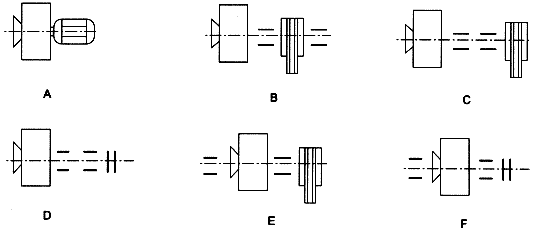 離心風(fēng)機(jī)傳動(dòng)方式示意圖