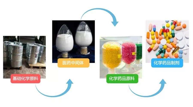 醫(yī)藥中間體進(jìn)口清關(guān)一般貿(mào)易進(jìn)口常見問(wèn)題 醫(yī)藥中間體進(jìn)口清關(guān)一般貿(mào)易進(jìn)口常見問(wèn)題