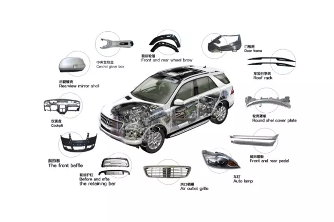 汽車配件進口報關難點與流程手續，看這里來!