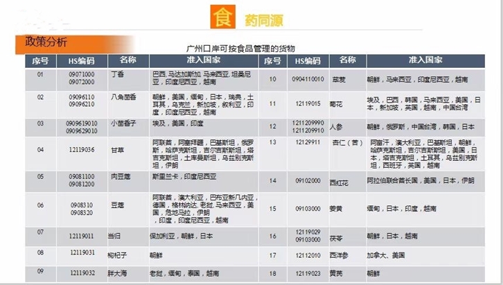 上海進口中藥材清關代理-藥材進口注意事項