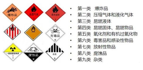 想知道進口危險品清關流程嗎？危險品報關請看這里