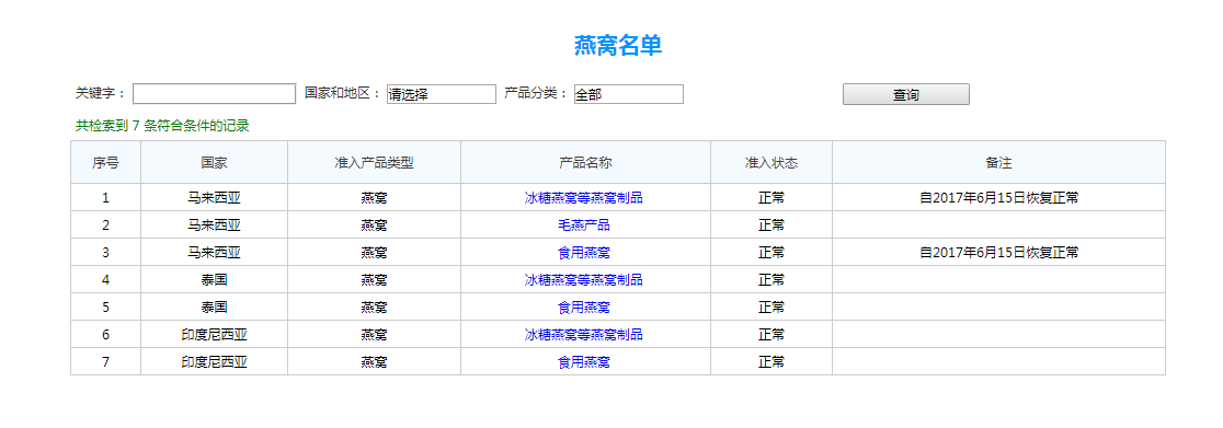 進口燕窩報關關稅是多少，進口燕窩流程看這里