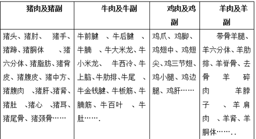冷凍豬肉進口清關關稅以及流程是怎樣的? 冷凍豬肉進口清關關稅以及流程是怎樣的?
