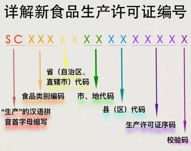 在10月1日起食品“QS”標志將改用“SC” ,它們有何區別? 在10月1日起食品“QS”標志將改用“SC” ,它們有何區別?