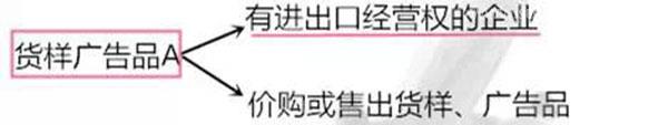 進(jìn)出口貨樣、廣告品通關(guān)指南