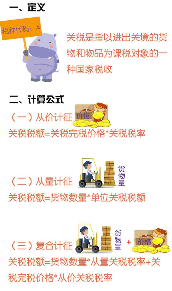 一文帶你了解——進口關稅