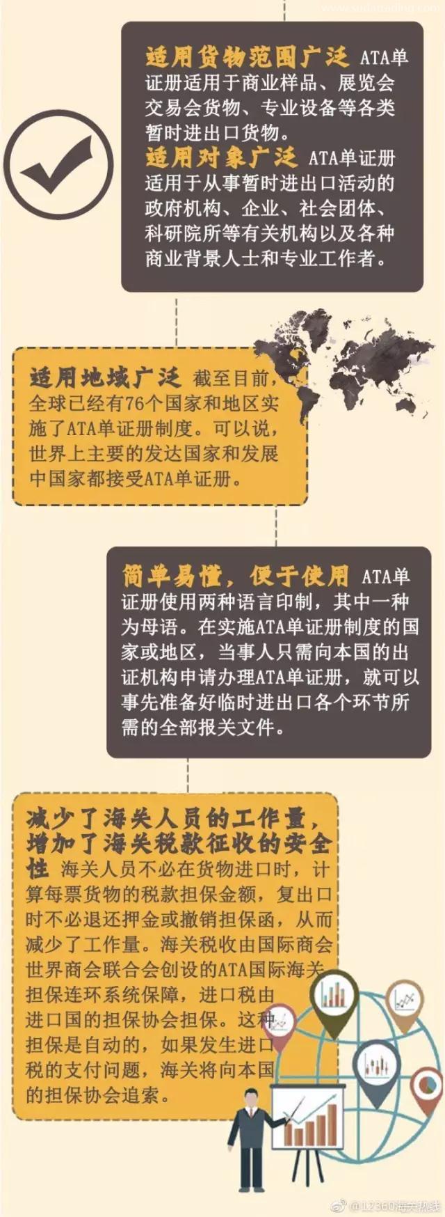 什么是ATA單證冊？用ATA單證冊有什么作用呢？