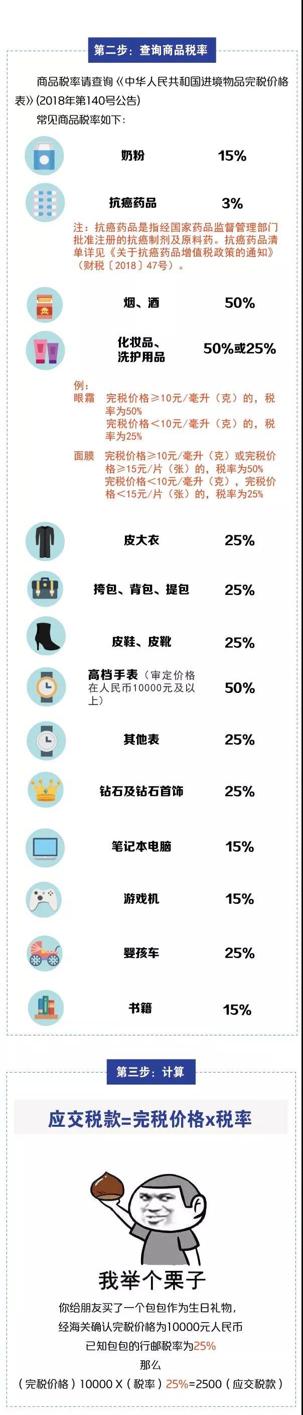 別光買！進(jìn)出境郵寄物品海關(guān)通關(guān)政策你知道嗎？