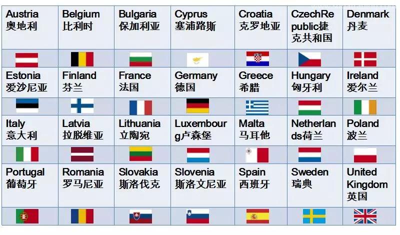 AEO是什么？與我國簽訂AEO互認的國家和地區有哪些？