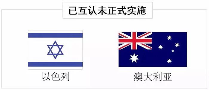 AEO編碼填制規范看仔細