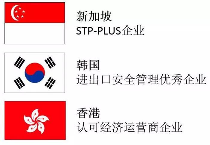 AEO編碼填制規范看仔細