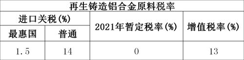 一篇搞懂再生鋁進口那些事兒