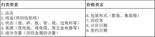 一篇搞懂再生鋁進口那些事兒