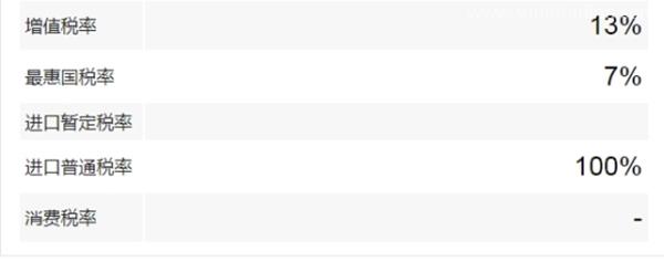 瓷器進口報關關稅大家了解多少? 瓷器進口報關關稅大家了解多少?