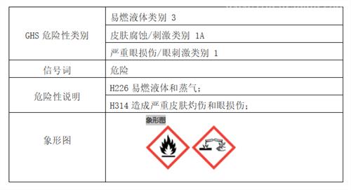 冰醋酸進出口安全監管要求