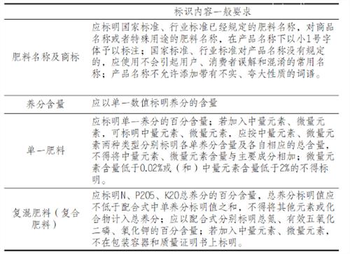 進口鉀肥申報要求