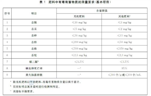 進口鉀肥申報要求