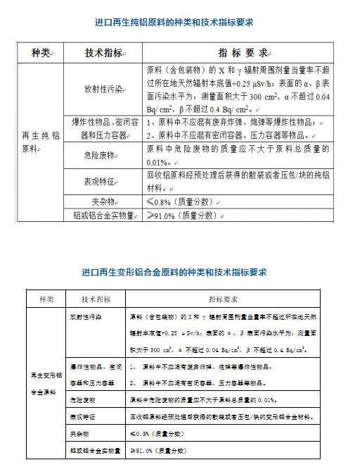 【進口知識】認識進口再生鋁原料 【進口知識】認識進口再生鋁原料