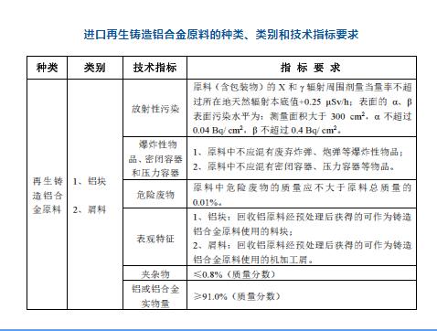 【進口知識】認識進口再生鋁原料 【進口知識】認識進口再生鋁原料