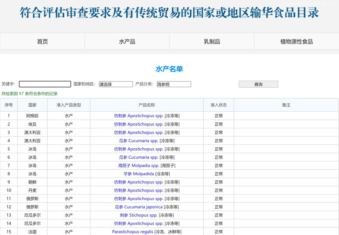【進(jìn)口指南】食品海參進(jìn)口流程(內(nèi)附詳請(qǐng)) 【進(jìn)口指南】食品海參進(jìn)口流程(內(nèi)附詳請(qǐng))