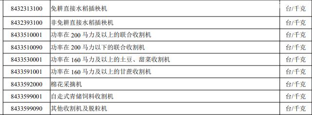 【進口指南】農業機械進口通關小貼士 【進口指南】農業機械進口通關小貼士