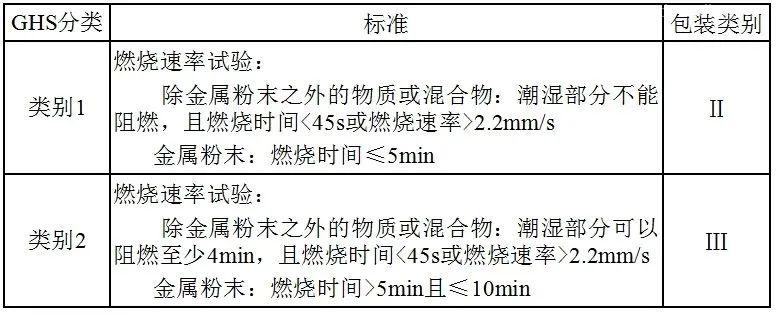 【進口知識】一文了解松香類產品 【進口知識】一文了解松香類產品