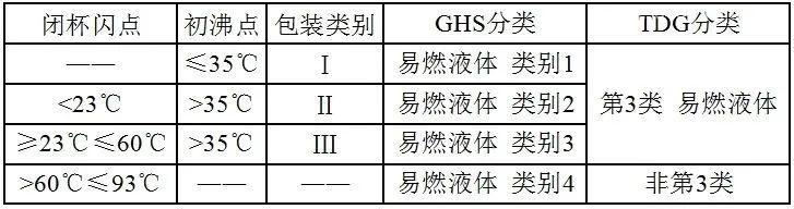 【進口知識】一文了解松香類產品 【進口知識】一文了解松香類產品