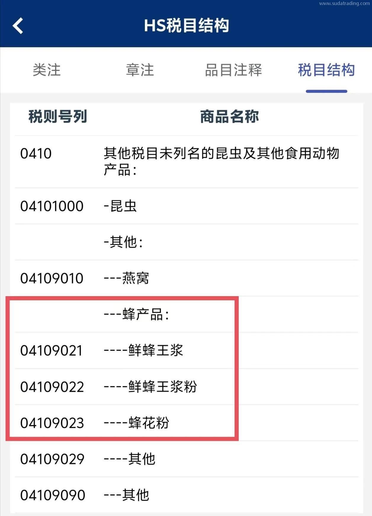 物以類聚丨蜂蜜歸類知多少 物以類聚丨蜂蜜歸類知多少